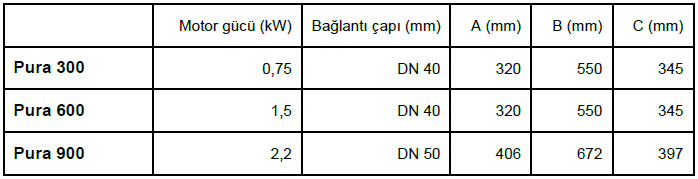 BSTM
